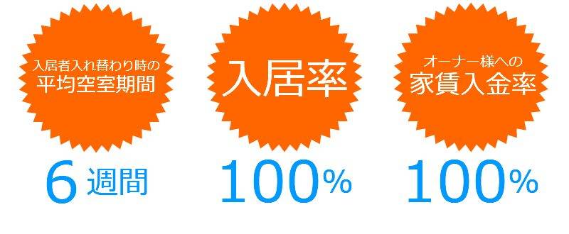 2018年度の弊社管理実績